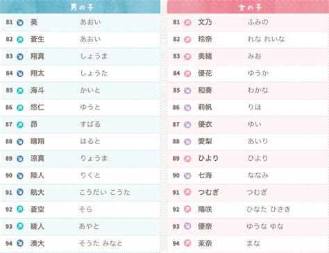 日本名字列表男|【日文名字翻譯】找日文名字必看，2022百大熱門男。